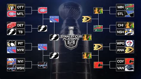 2015 stanley cup bracket|2015 Stanley Cup playoffs .